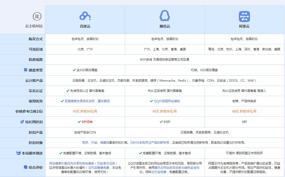 城口云主机代理对比.jpg
